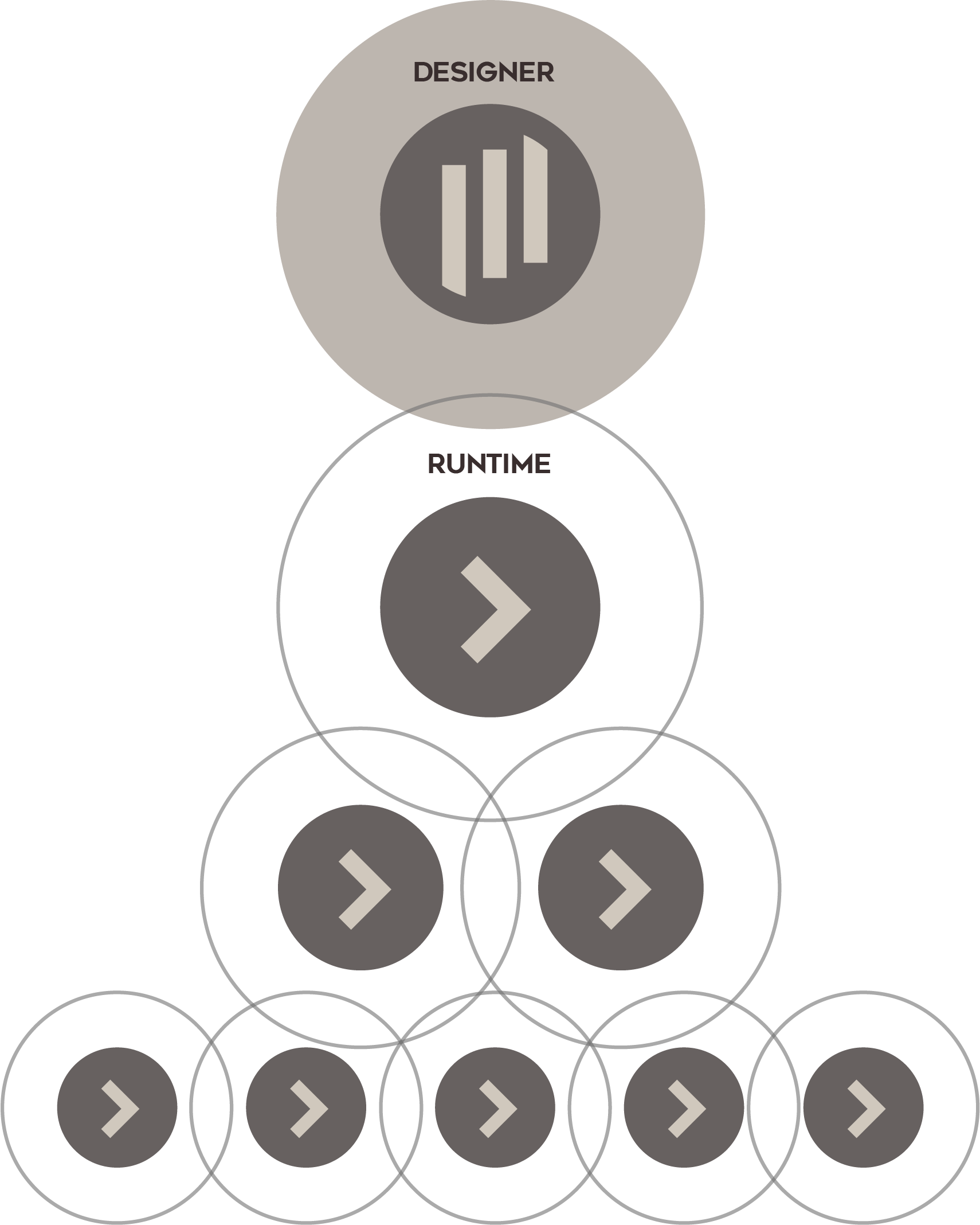 Workflow for Ventuz Designer, Runtime and Director